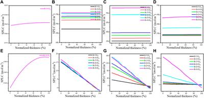 Effects of Li+ conduction on the capacity utilization of cathodes in all-solid-state lithium batteries
